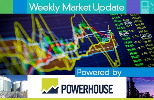 Weekly Energy Market Situation, April 11, 2016