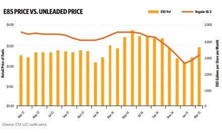 U.S. Army Tests Hydrogen Technology for Diesel Trucks