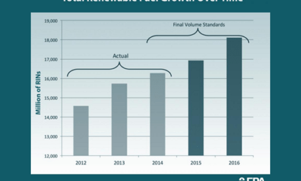 Policy Brief: Final Renewable Fuel Standards for 2014, 2015 and 2016
