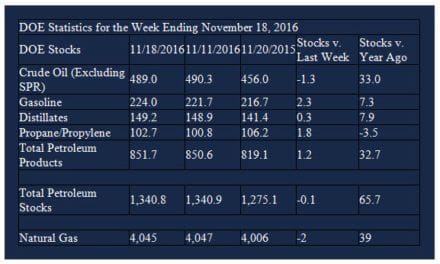 Consumer Energy Alliance Applauds the Latest Keystone XL Decision