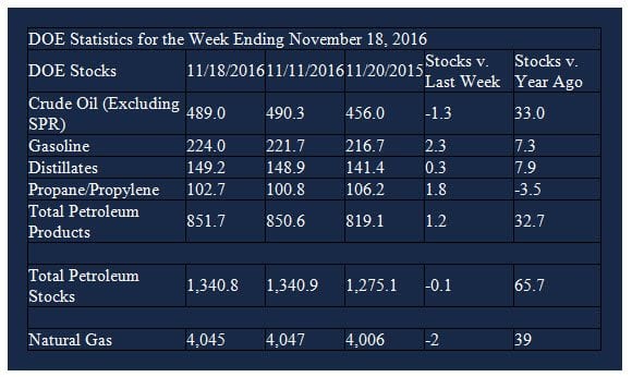 Consumer Energy Alliance Applauds the Latest Keystone XL Decision