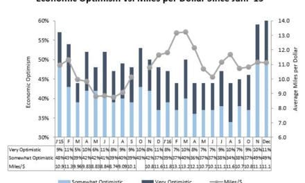 FleetUp Introduces Voice Over Hours of Service Solution to Proactively Notify Drivers of ELD Mandate Compliance Violations