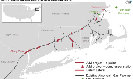 Market Eases on Expanding Supply, Downplays Geopolitical Risk