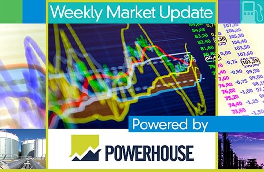 Weekly Energy Market Situation, March 12, 2018