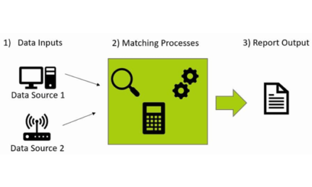 Missed the Webinar? Reconciliation Reflux Now Online!