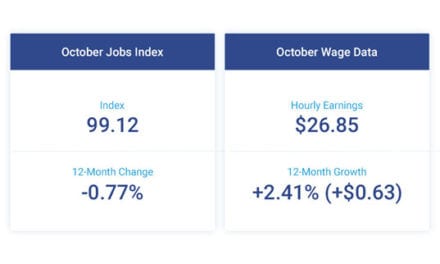 Hourly Wages Rise Moderately as Job Growth Declines Slightly in October