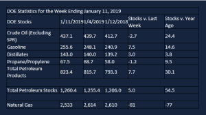 DOE statistics week of january 11 2019 2019-01-23 at 9.34.09 AM