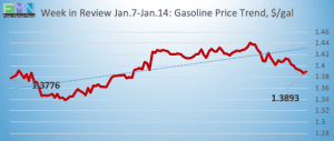 retail fuel gas Historical pricing DOE Data Pricing cstore news 2019-01-14 at 9.14.16 AM