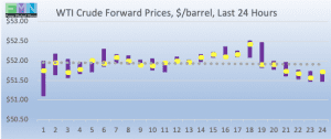 retail fuel gas forward pricing DOE Data Pricing cstore news 2019-01-16 at 9.49.57 AM
