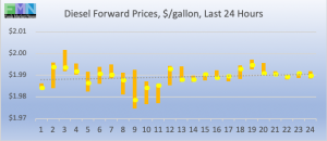 commercial fuel diesel wti crude forward pricing DOE Data Pricing cstore news 2019-04-02 at 9.44.59 AM 2019-04-02 at 9.44.47 AM