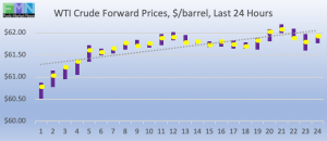 wti crude forward pricing DOE Data Pricing cstore news 2019-04-02 at 9.44.59 AM