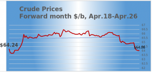 wti crude historical forward pricing analysis