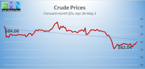 wti crude forward pricing and analysis