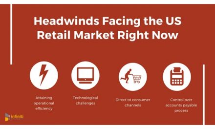Top Retail Market Challenges in the US