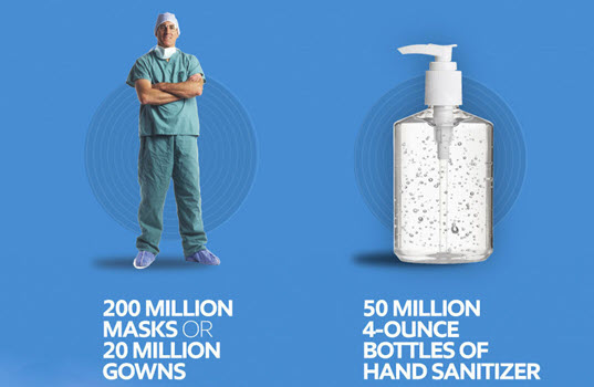 ExxonMobil Boosts Production of Raw Materials for Medical Masks, Gowns and Hand Sanitizer