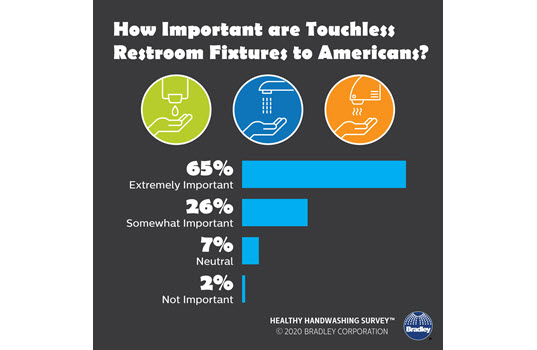 Global Handwashing Day: Washing Hands Can Help Prevent Spread of Coronavirus in a High-Touch World