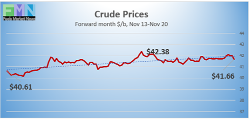 WTI crude futures prices