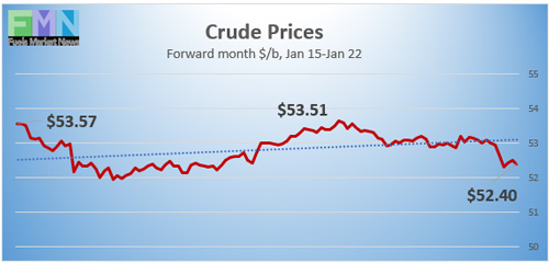 Crude-Prices_012221