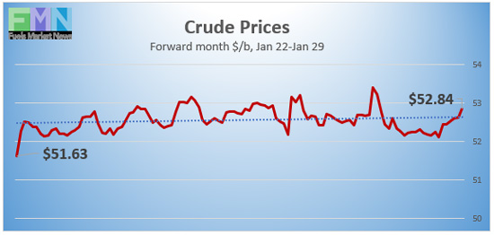 Crude-Prices_012921