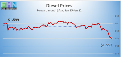 Diesel-Prices_012221