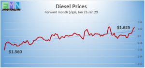 Diesel-Prices_012921