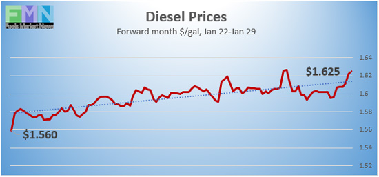 Diesel-Prices_012921