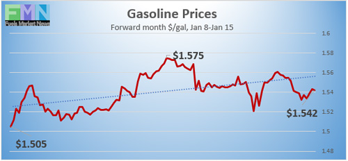 Gasoline Prices, Jan 8-15, 2021