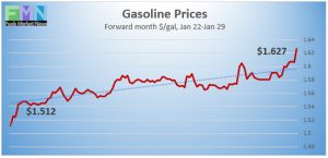 Gasoline-Prices_012921