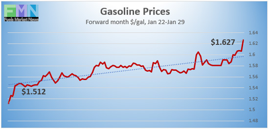 Gasoline-Prices_012921