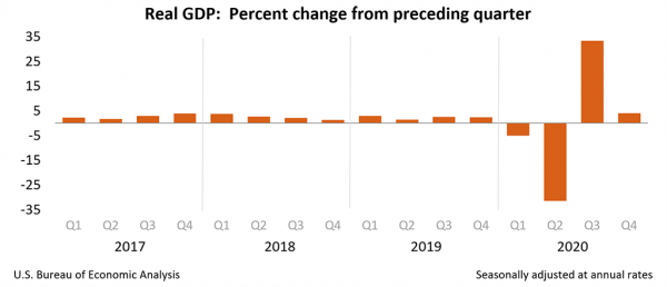 Real-GDP-Percent-change-from-preceding-quarter