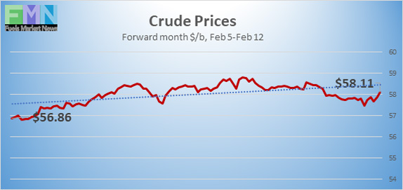 Crude-Prices_021221