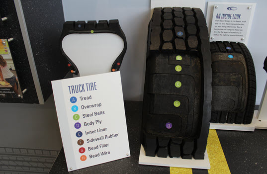 Savings in the Casings