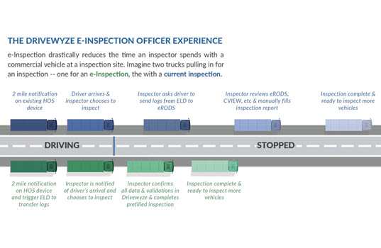 Drivewyze Announces Open Enrollment for e-Inspections at Weigh Stations