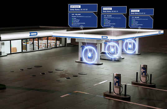 The Power of Connectivity