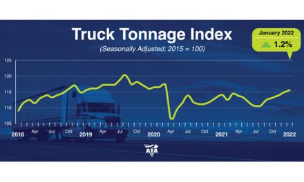 ATA Truck Tonnage Index Increased 0.6% in January