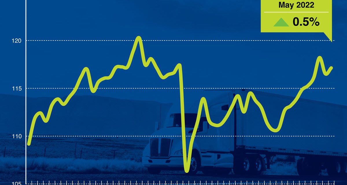 ATA Truck Tonnage Index Rose 0.5% in May