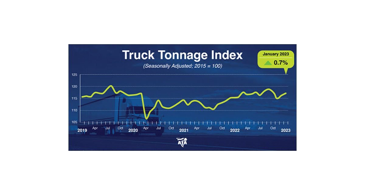 ATA Truck Tonnage Index Increased 0.7% in January