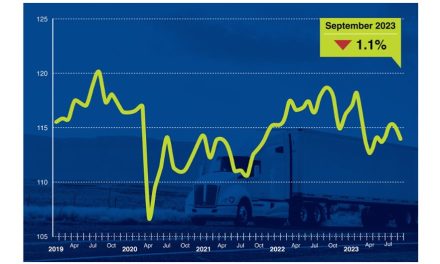 ATA Truck Tonnage Index Fell 1.1% in September