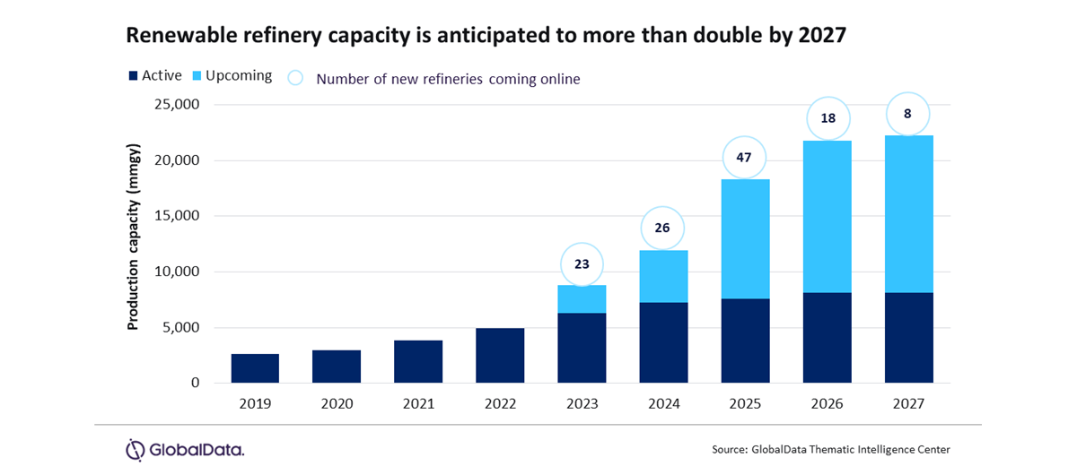 Biofuel Production Gaining Traction for Energy Transition
