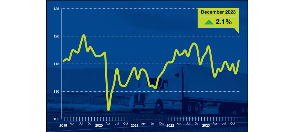 ATA Truck Tonnage Index Increased 2.1% in December