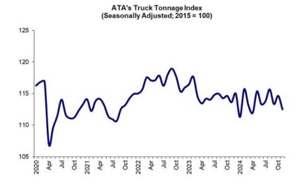 ATA Truck Tonnage Index Contracted 1.9% in November